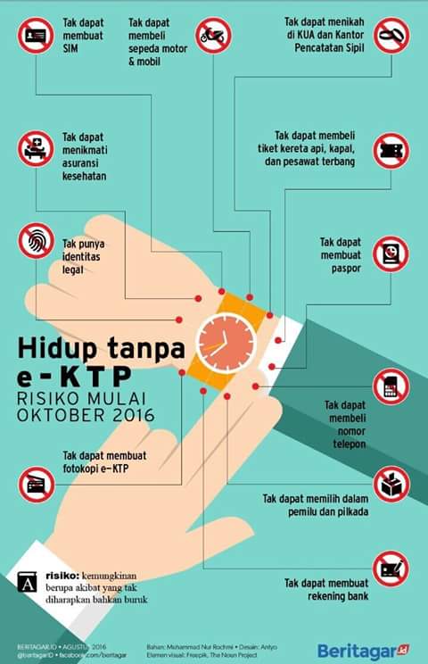 Resiko Hidup Tanpa e-KTP mulai Oktober 2016